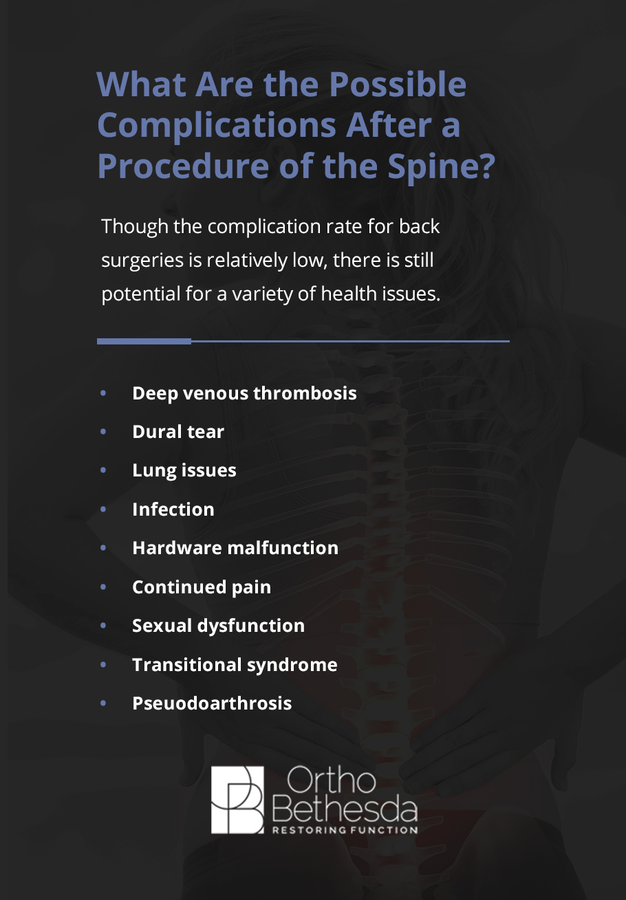 possible complications after a procedure of the spine