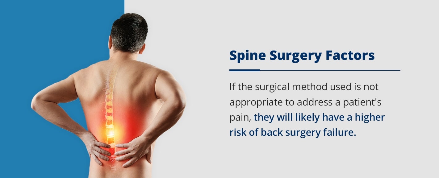 If the surgical method used is not appropriate to address a patient's pain, they will likely have a higher risk of back surgery failure.