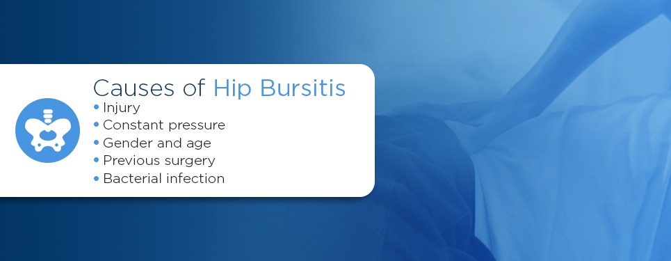 Causes of Hip Bursitis causes of hip bursitis