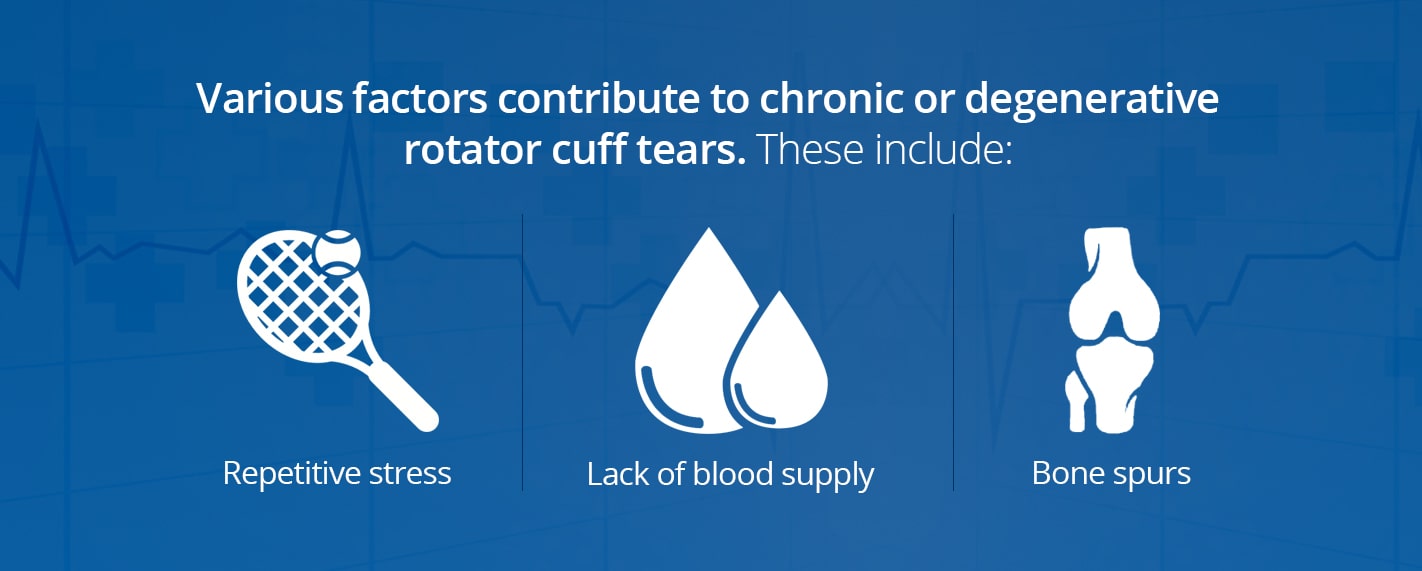 Types of Injuries That May Lead to Rotator Cuff Tears factors for rotator cuff tears