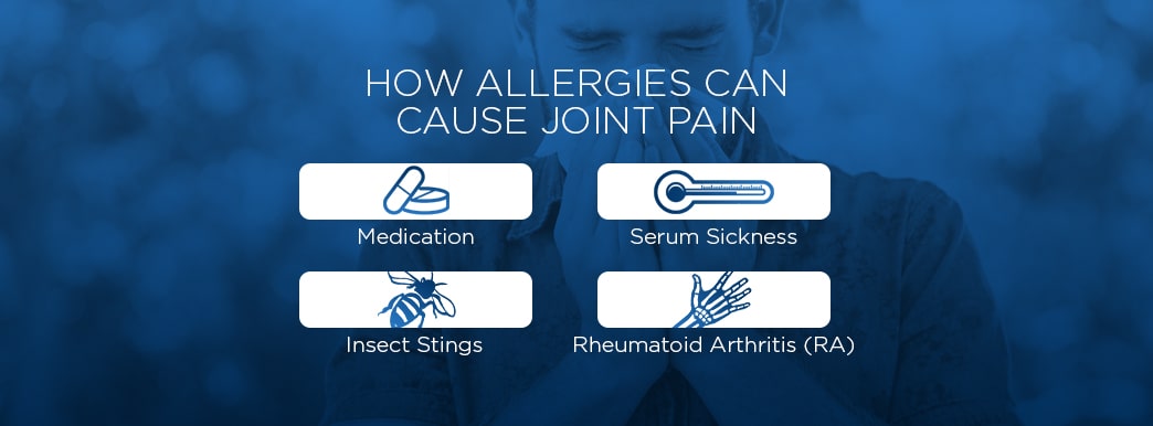 allergies and joint pain