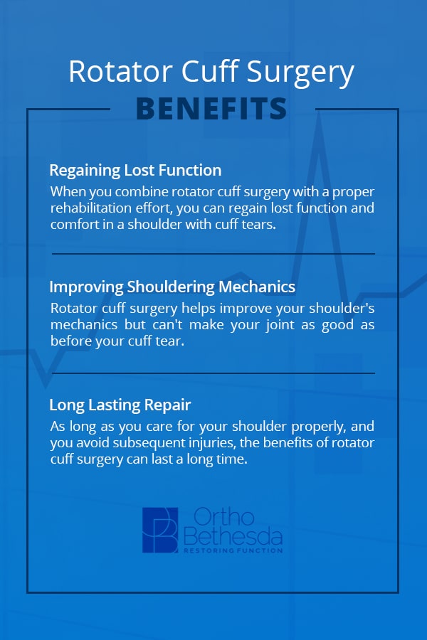 Rotator Cuff Surgery Benefits benefits of rotator cuff surgery