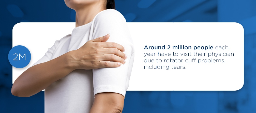 What Is a Rotator Cuff Tear around 2 million people each year have to visit their physician due to rotator cuff problems, including tears