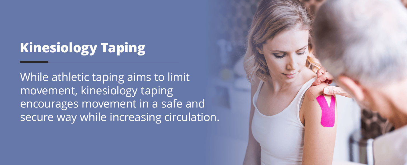 Kinesiology Taping kinesiology taping encourages movement in a safe and secure way while increasing circulation