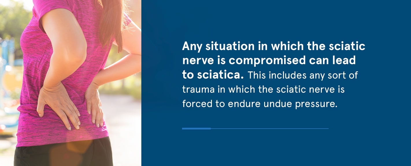 Trauma any situation in which the sciatic nerve is compromised can lead to sciatica