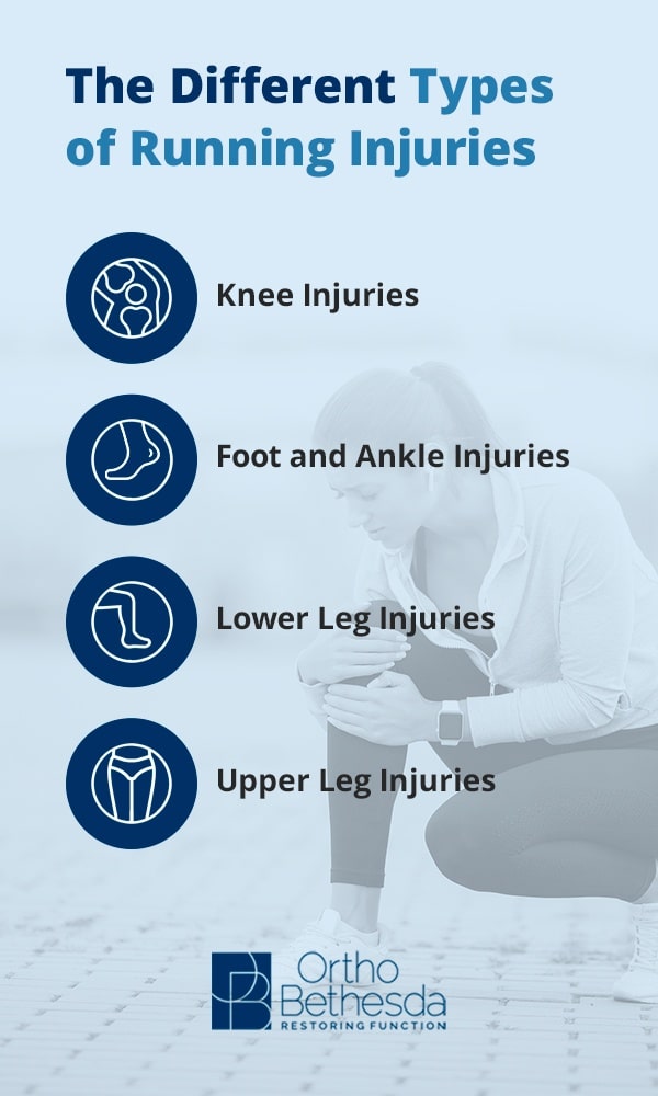 different types of running injuries