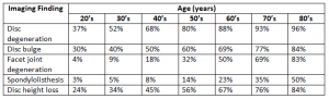 The Role of Medical Imaging in Physical Therapy