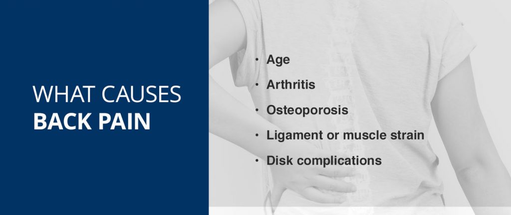 What Causes Back Pain