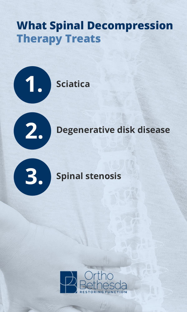 What Spinal Decompression Therapy Treats