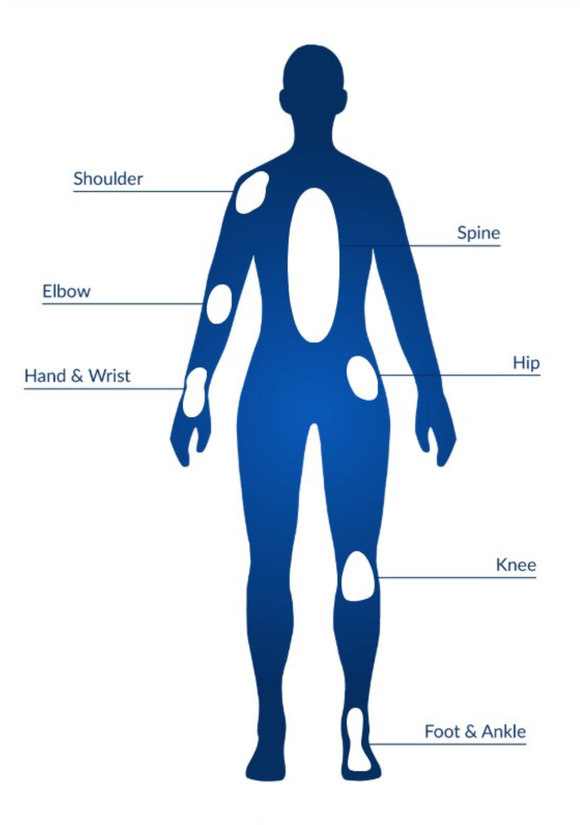Orthopedic services body diagram